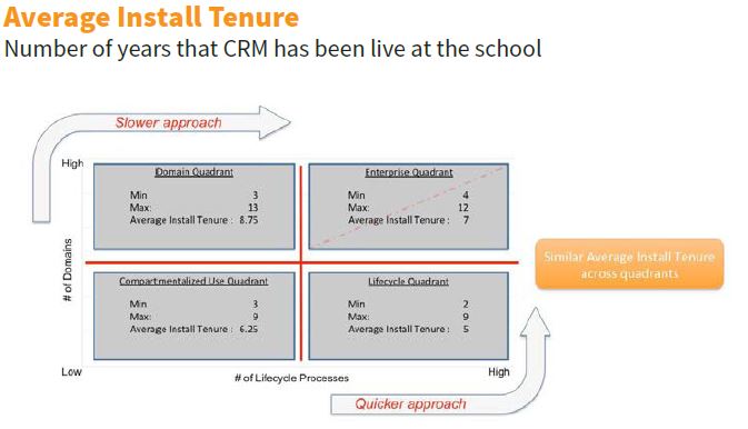 How to Implement Enterprise CRM in Higher Education, slide 1