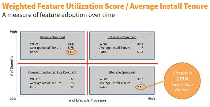 How to Implement Enterprise CRM in Higher Education, slide 6