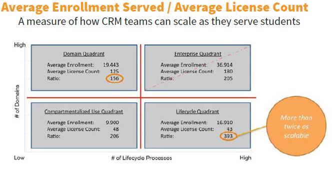 How to Implement Enterprise CRM in Higher Education, slide 8