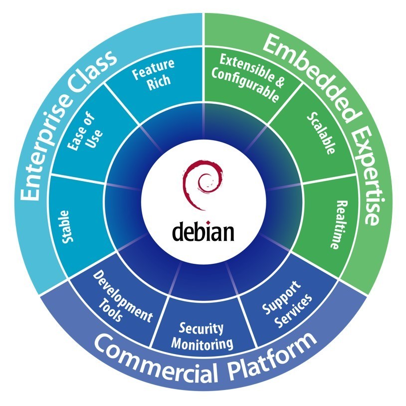 Siemens Launches New Enterprise Class Embedded Linux Solution for ...