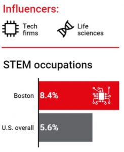 https://www.us.jll.com/en/trends-and-insights/research/flex-space