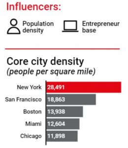 https://www.us.jll.com/en/trends-and-insights/research/flex-space