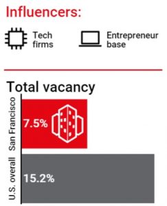 https://www.us.jll.com/en/trends-and-insights/research/flex-space