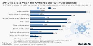 Trust but Verify, Zero Trust Security