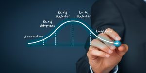 early adopters to technology, tech adoption, Knowledge Workers
