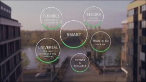 narrowband IoT, Twilio, Sensoneo, Smart Waste Monitoring