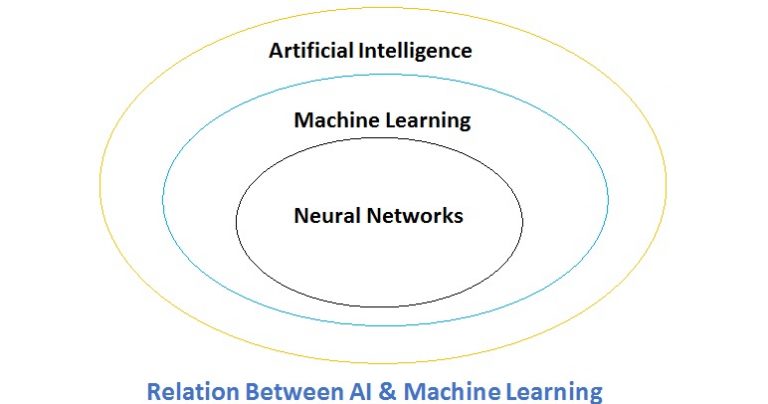 Machine Learning Overview: Everything You Need to Know - My TechDecisions