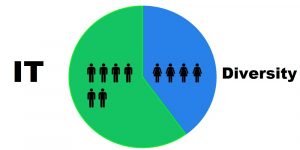 IT Industry, Data Teams diversity, IT diversity and inclusion