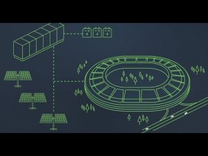 Bloom Energy microgrids, AlwaysON Microgrid