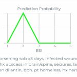 Mednition KATE, triage decision support solution