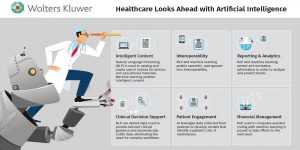 Wolters Kluwer clinical natural language processing AI