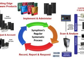 cyber hardening, Symphion