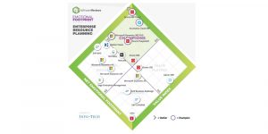 Enterprise Resource Planning