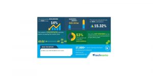 global saas CRM market