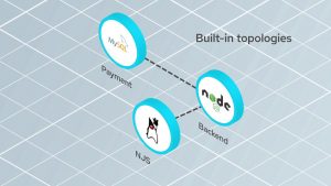 2019 Ford IT Innovation, Red Hat OpenShift