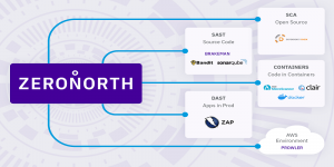 ZeroNorth, rapid application security