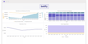Botify Looker Integration