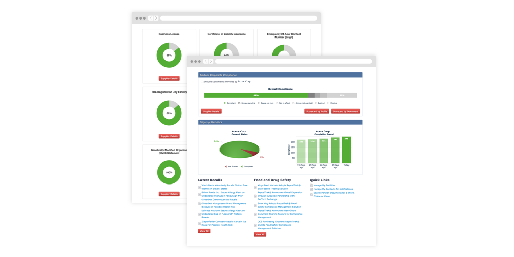 ReposiTrak, Supplier Compliance