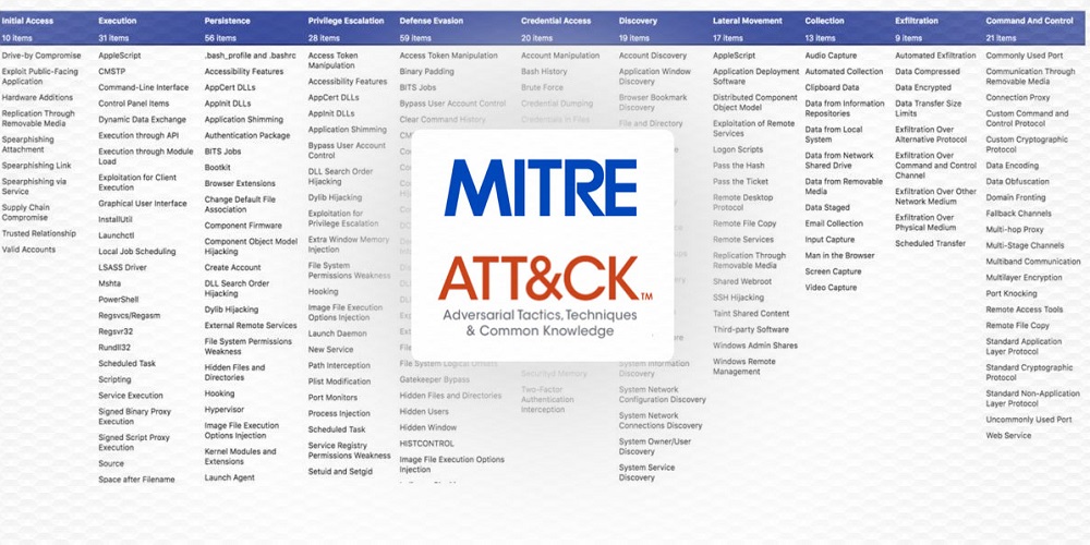 MITRE Releases Framework for Cyber Attacks on Industrial Control