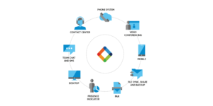 NEC UNIVERGE BLUE, CONNECT