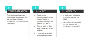 Bureau Veritas, Restart Your Business with BV