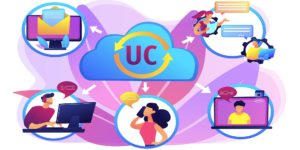 Unified Communications ROI