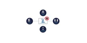 Kiana Analytics, real time contact tracing