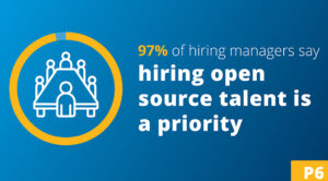 Linux 2021 Open Source Job Report
