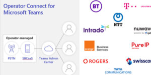 Microsoft Teams Operator Connect