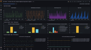 Azure Managed Grafana