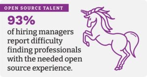 Linux open source jobs report managers difficulty finding open source talent