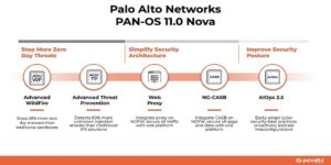 Palo Alto Networks PAN-OS 11.0 Nova